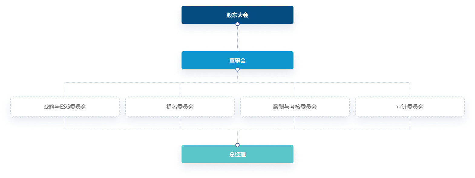 BG����(����)Ψһ�ٷ���վ